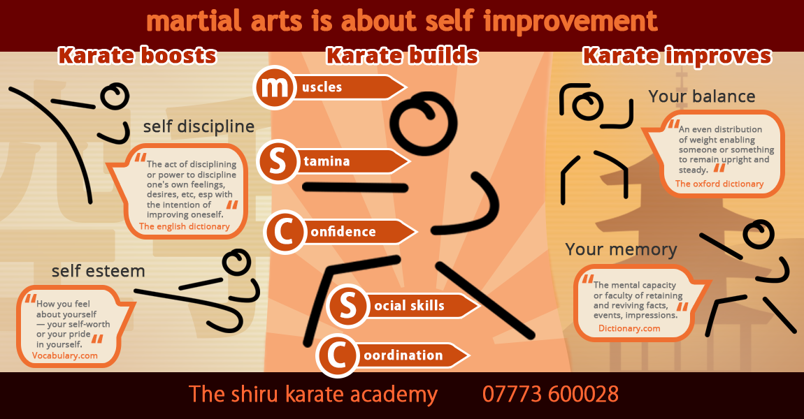 Shiru karate academy - martial arts is about self improvementself 